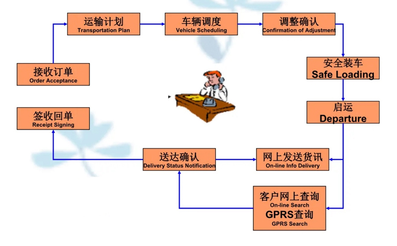 吴江震泽直达瑞丽物流公司,震泽到瑞丽物流专线